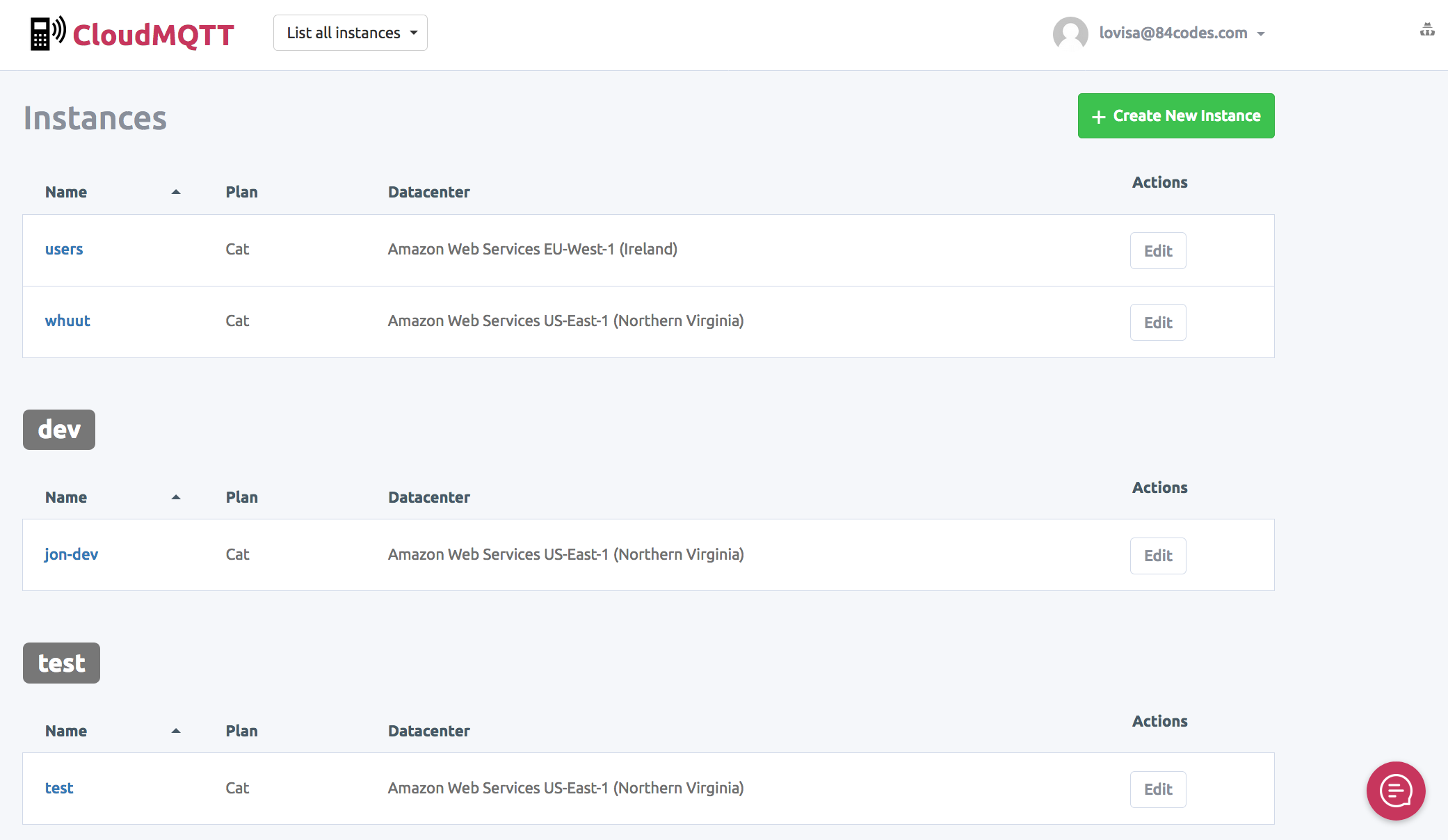 CloudMQTT control panel